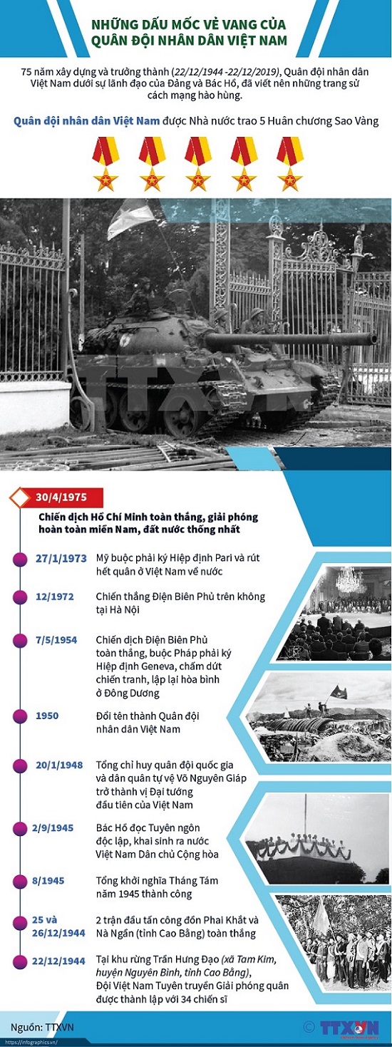 Những dấu mốc vẻ vang của Quân đội nhân dân Việt Nam
