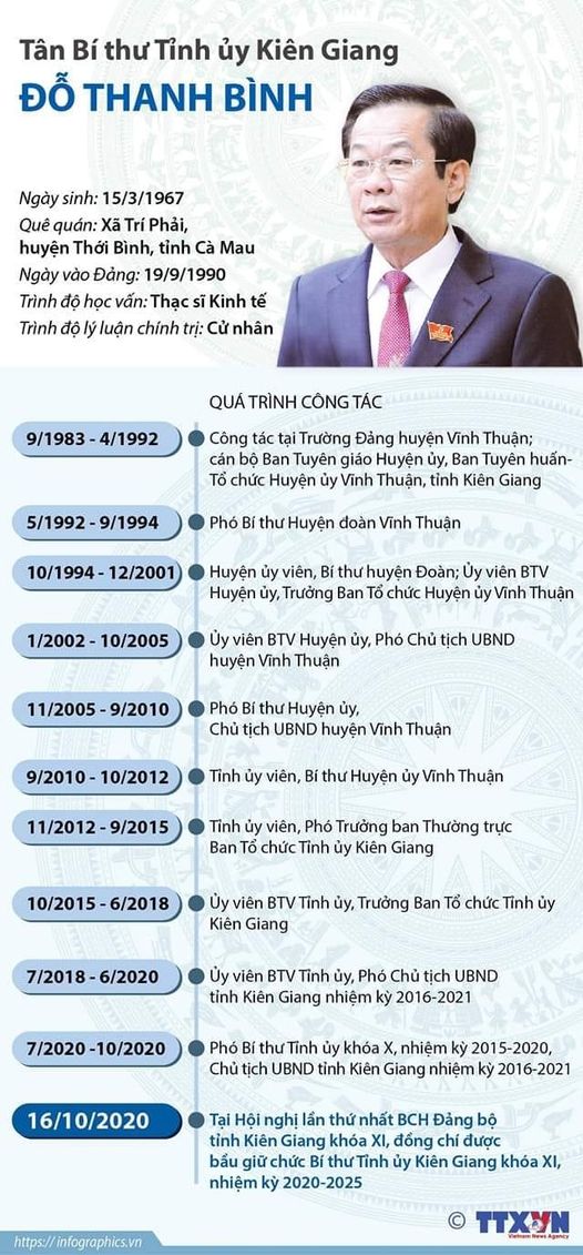 Bí thư Tỉnh ủy Kiên Giang Đỗ Thanh Bình