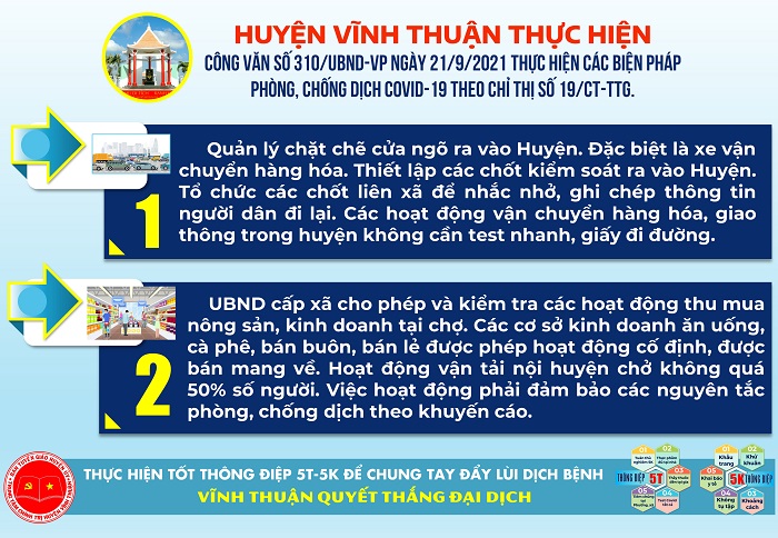 Huyện Vĩnh Thuận thực hiện Công văn số 310/UBND-VP ngày 21/9/2021 về thực hiện các biện pháp phòng, chống dịch Covid-19 theo Chỉ thị số 19/CT-TTG của Thủ tướng Chính phủ.